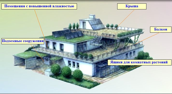 Области применения