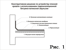 Конструктивное решение по устройству плоской кровли с использованием жидкой резины